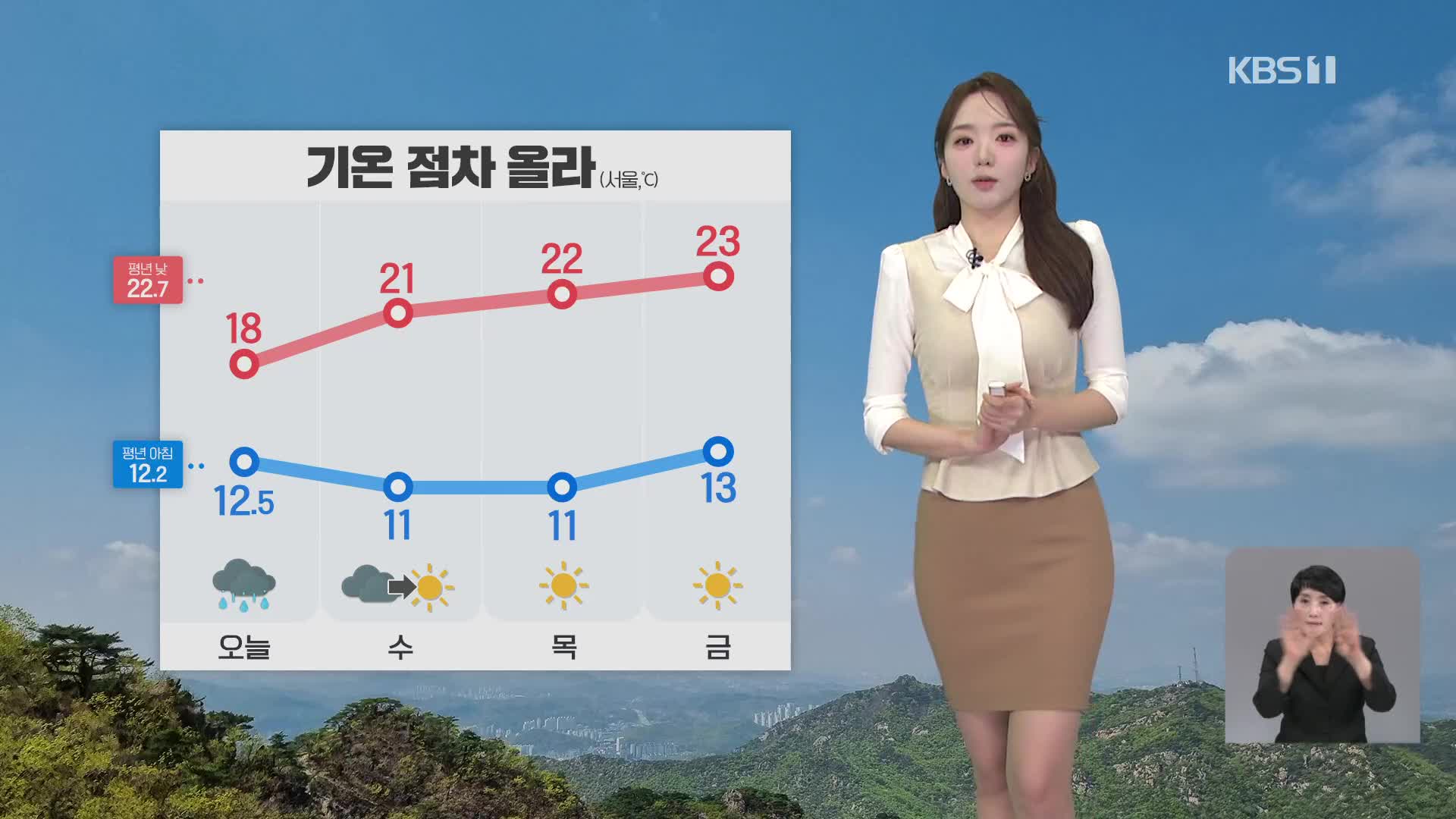 [오후날씨 꿀팁] 수도권부터 비 점차 그쳐…한낮에도 선선