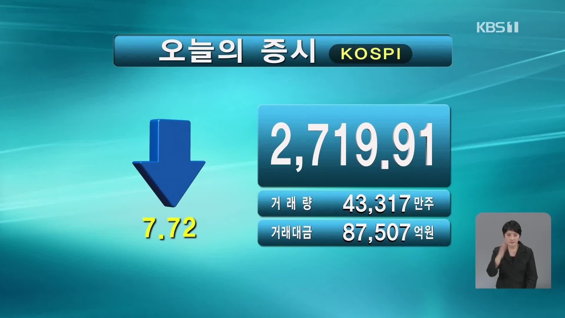 코스피 2,719.91 코스닥 855.41