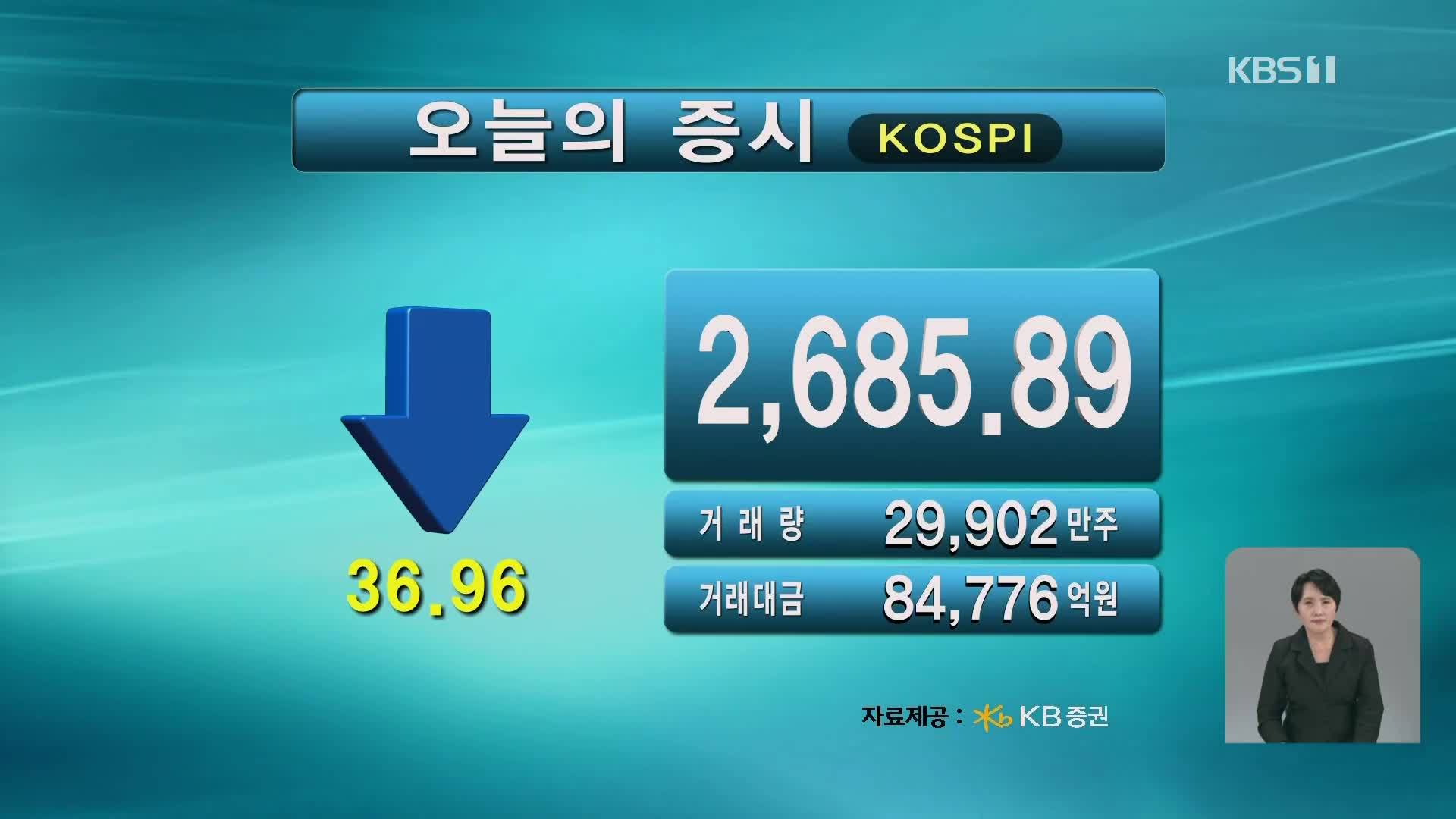 코스피 2,685.89 코스닥 843.14