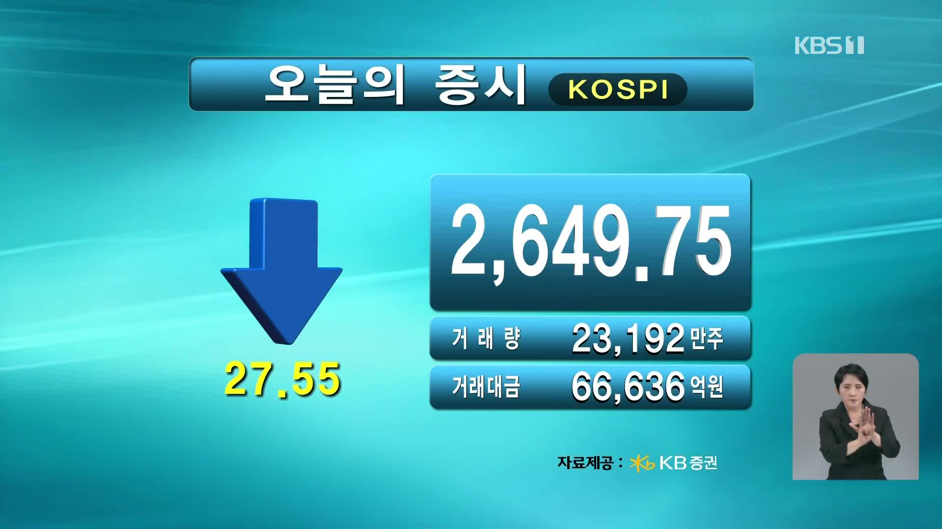 코스피 2,649.75 코스닥 834.03