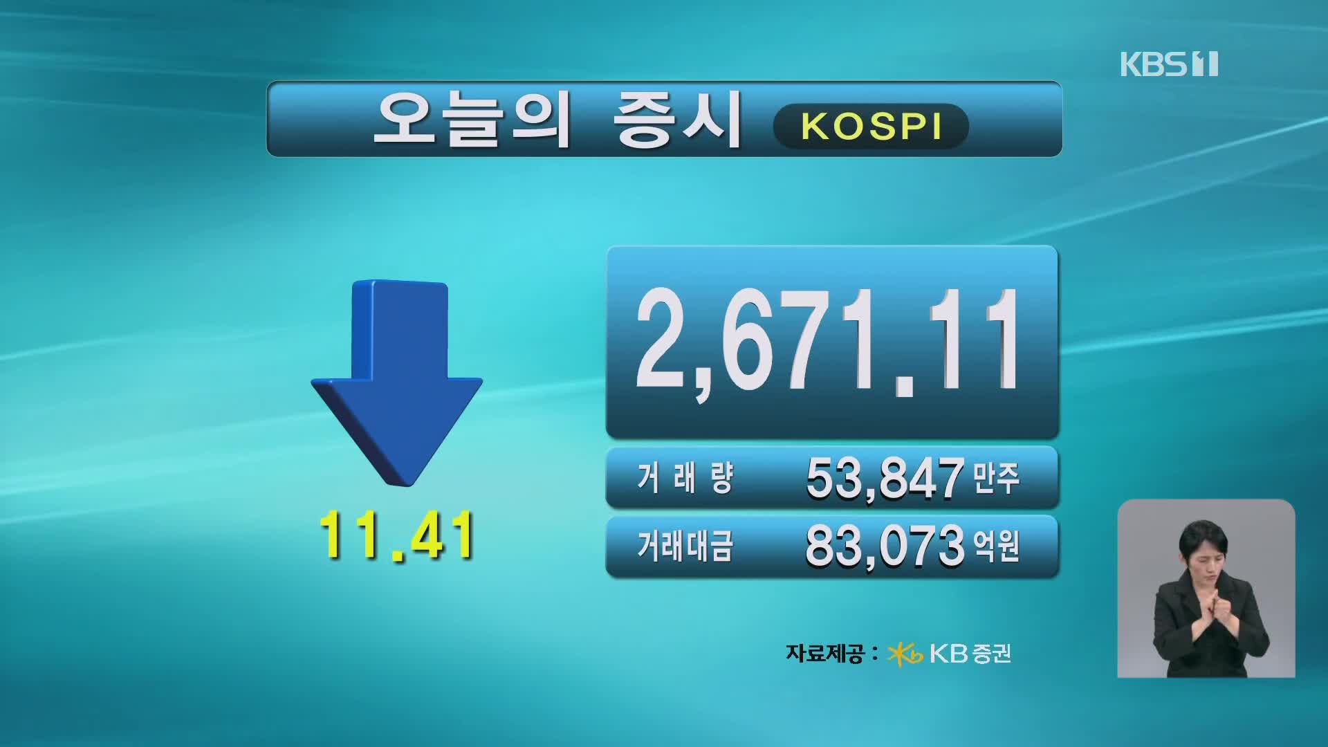 코스피 2,671.11 코스닥 851.31