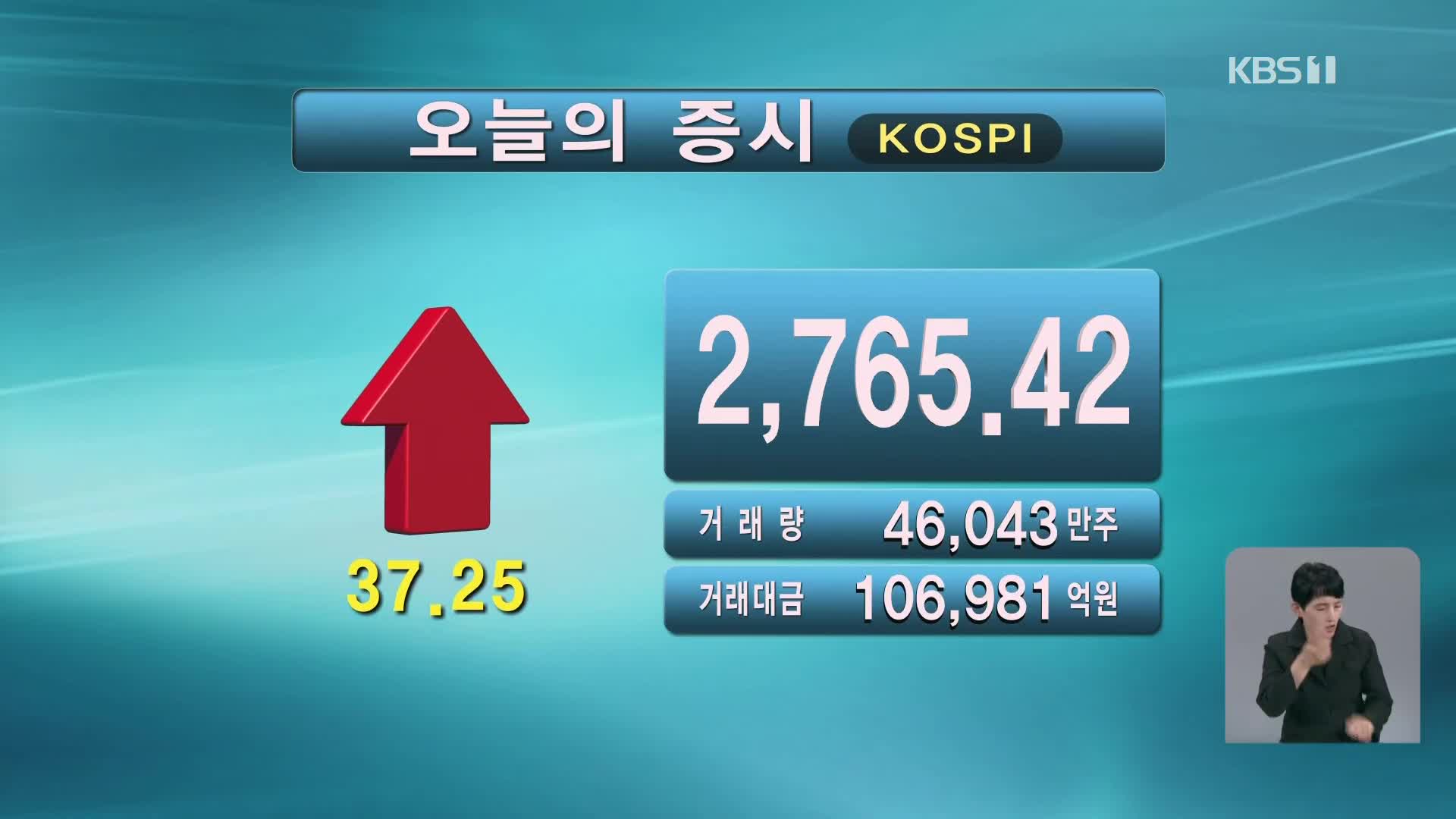 코스피 2,765.42 코스닥 876.34