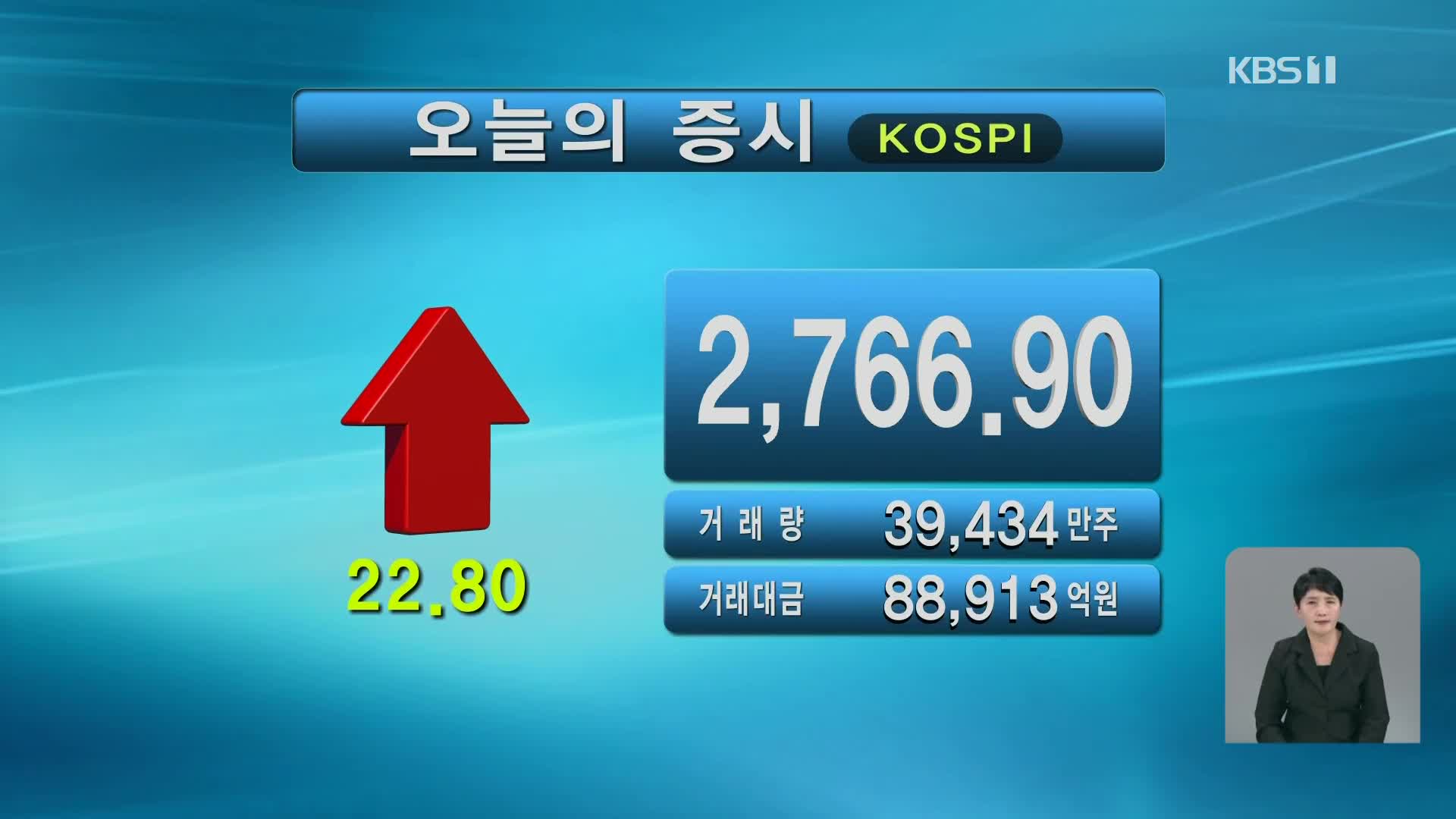 코스피 2,766.90 코스닥 855.75