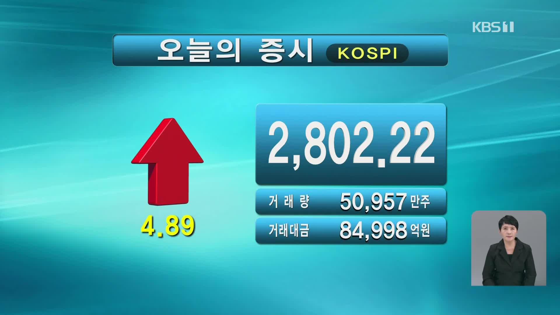 코스피 2,802.22 코스닥 857.67