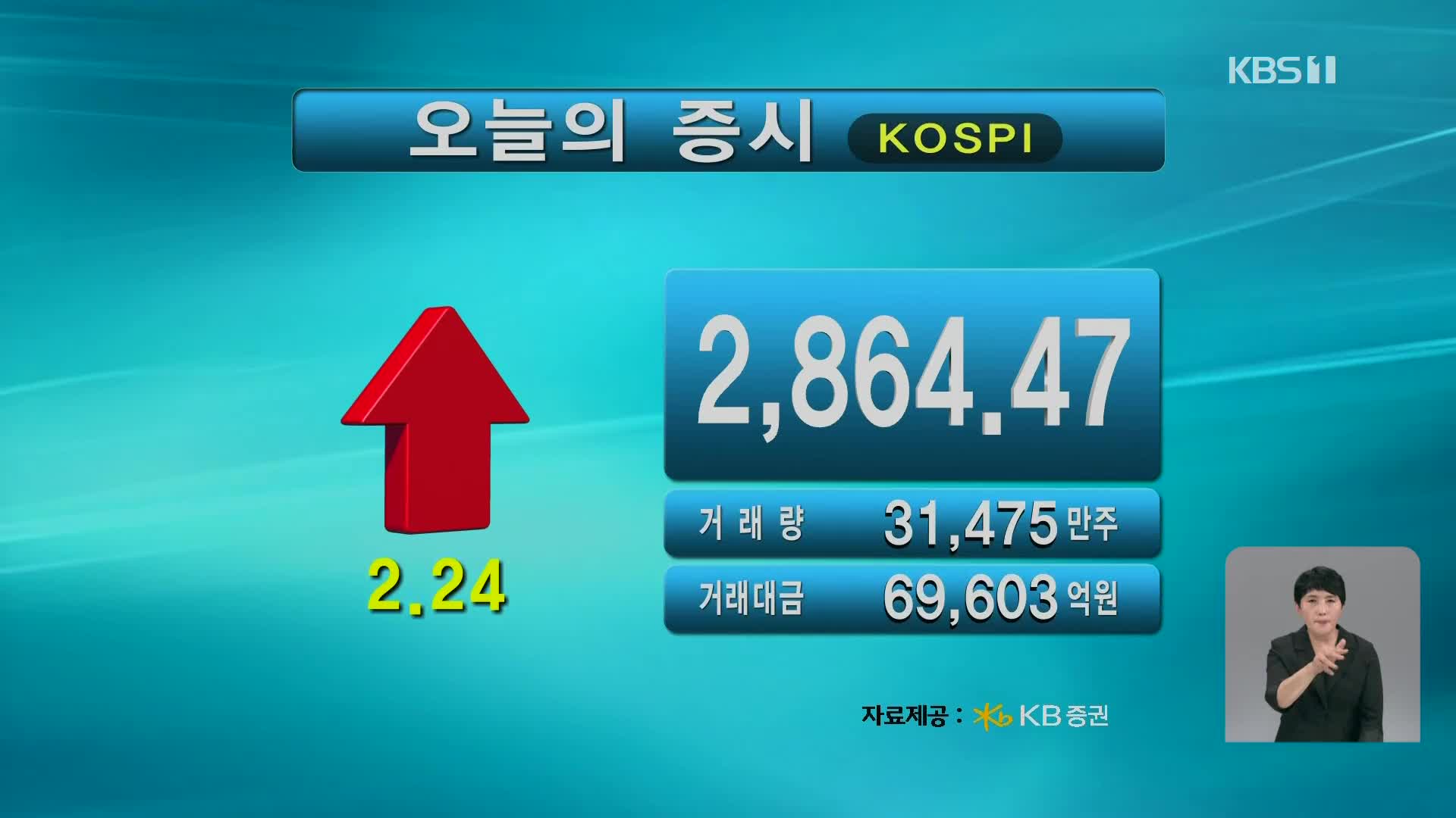 코스피 2,864.47 코스닥 855.33