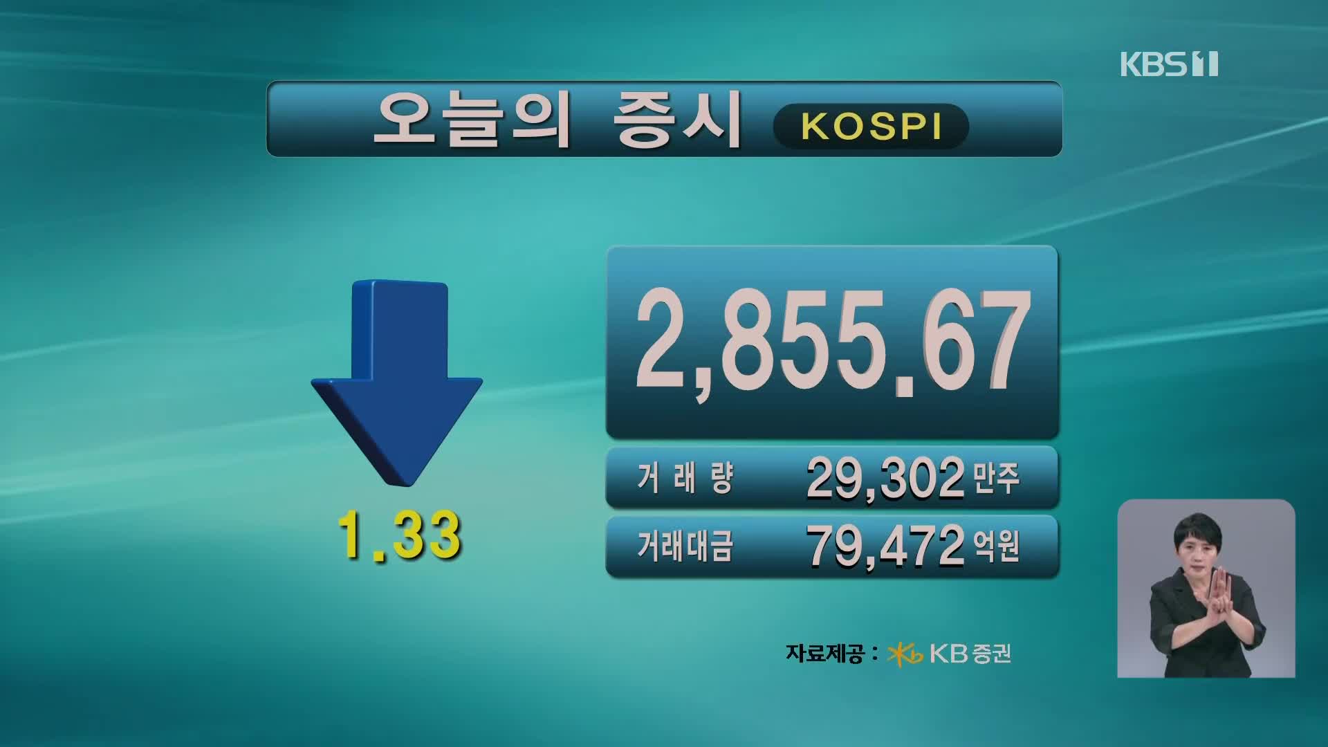 코스피 2,855.67 코스닥 852.12