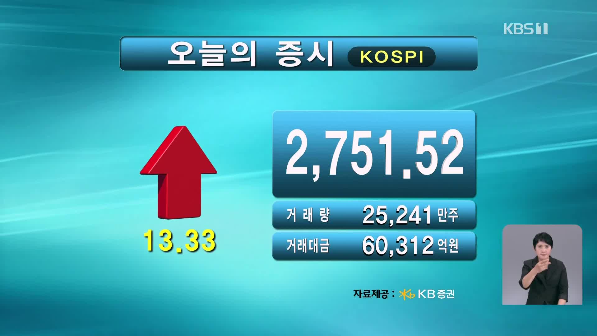 코스피 2,751.52 코스닥 797.89