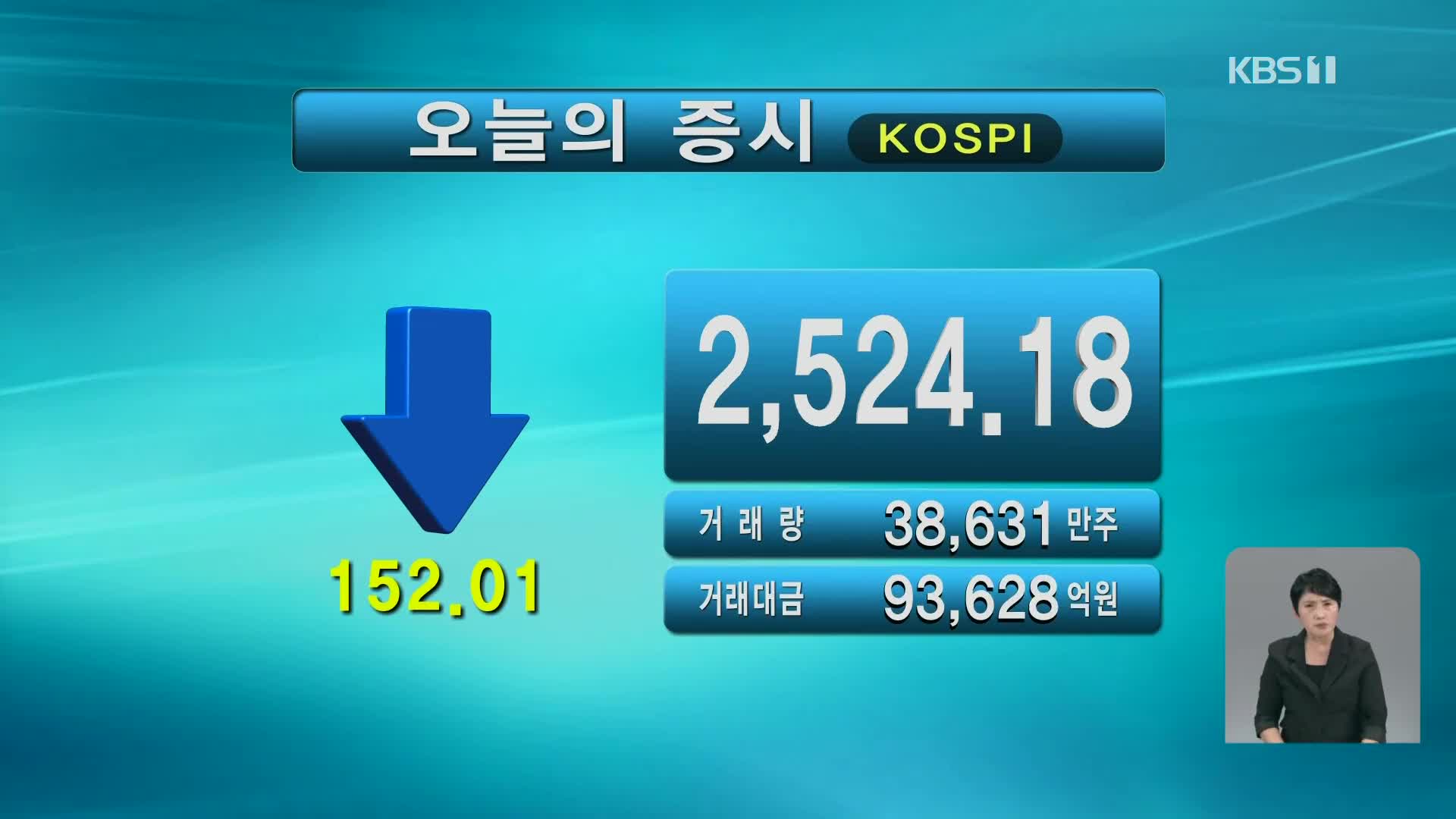 코스피 2,524.18 코스닥 731.64