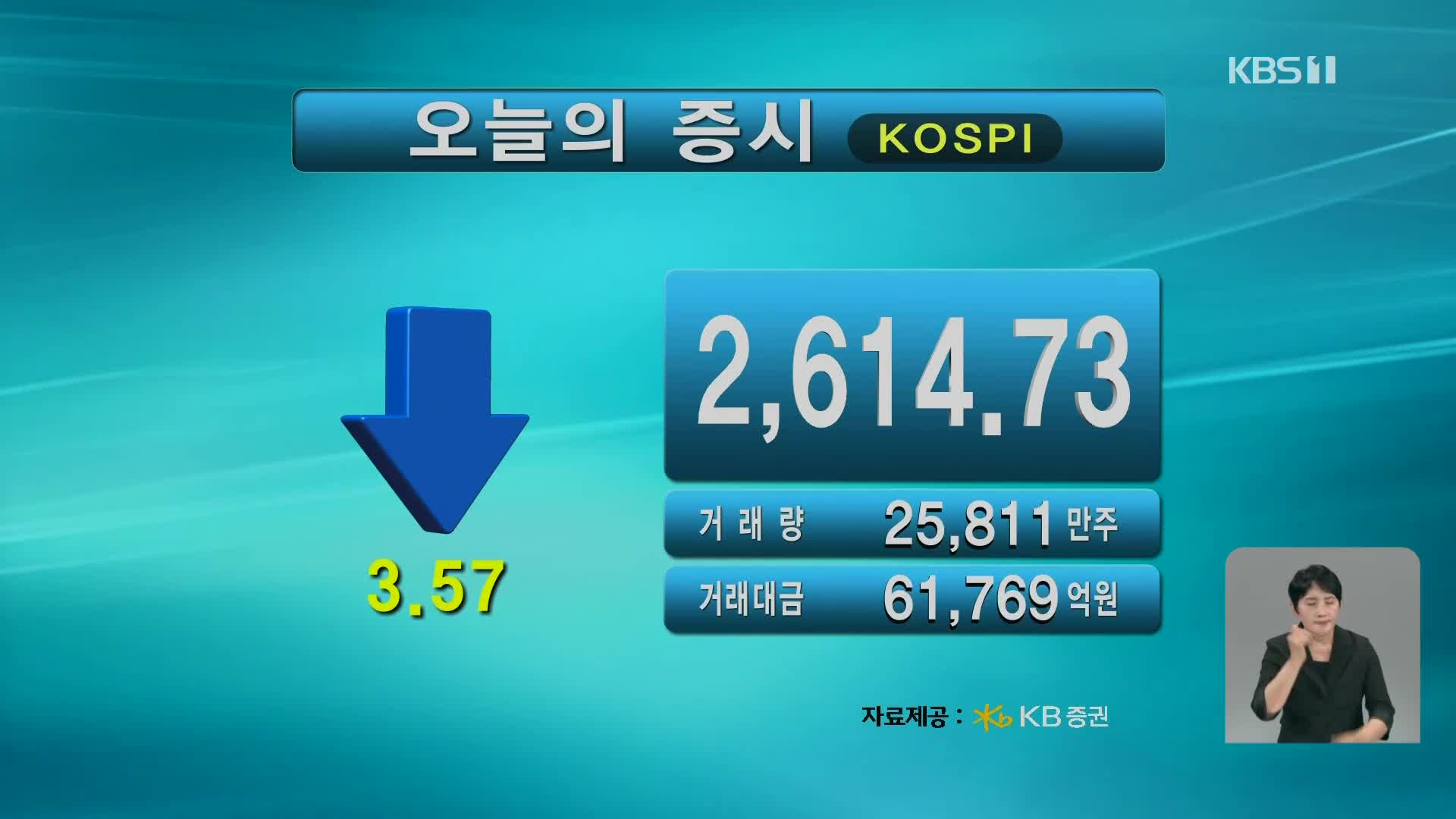 코스피 2,614.73 코스닥 760.56