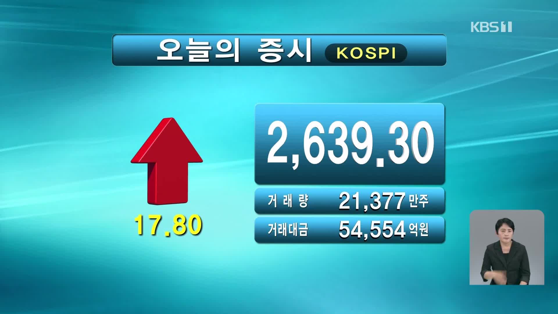 코스피 2,639.30 코스닥 775.59