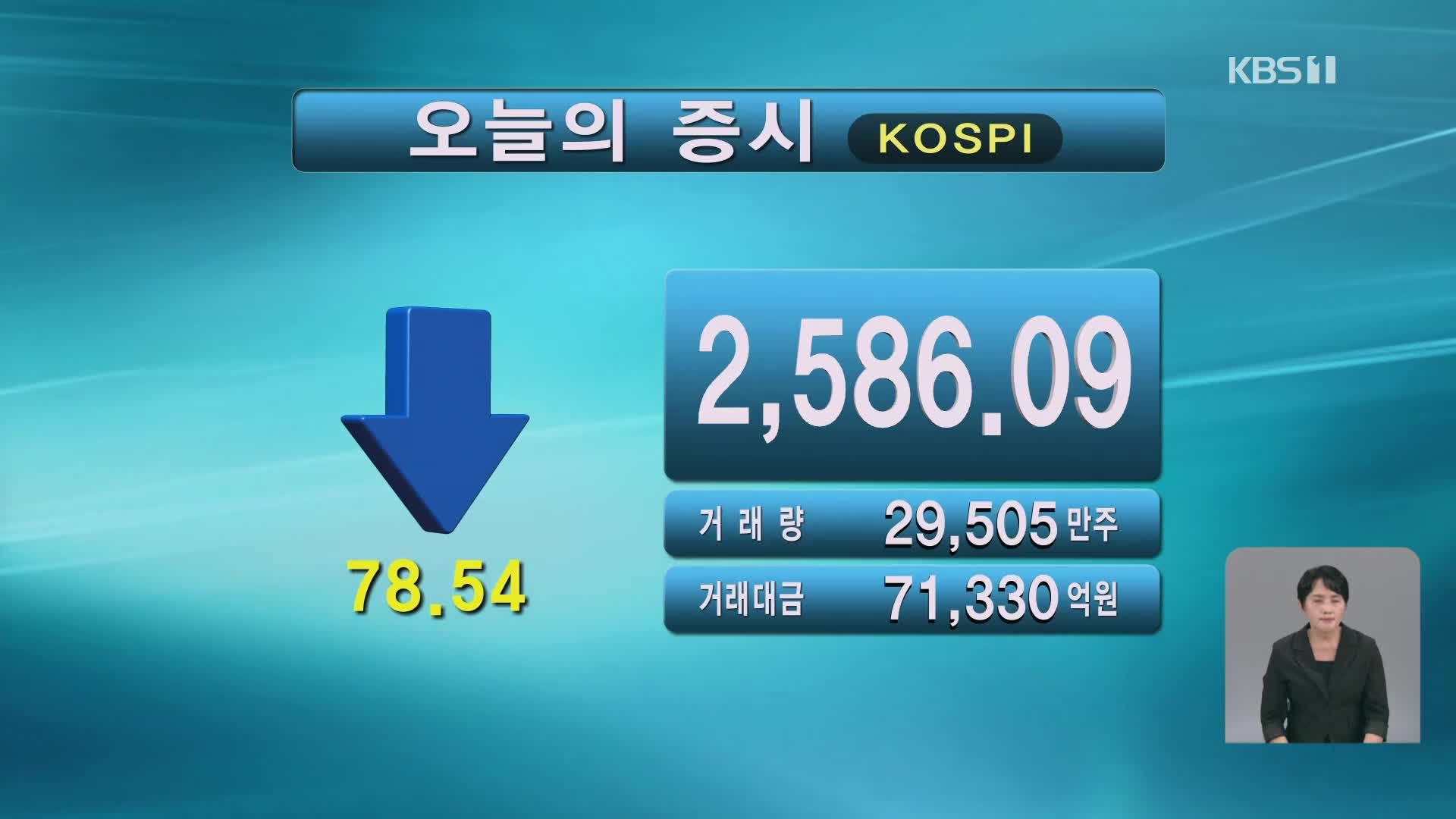 코스피 2,586.09 코스닥 733.70