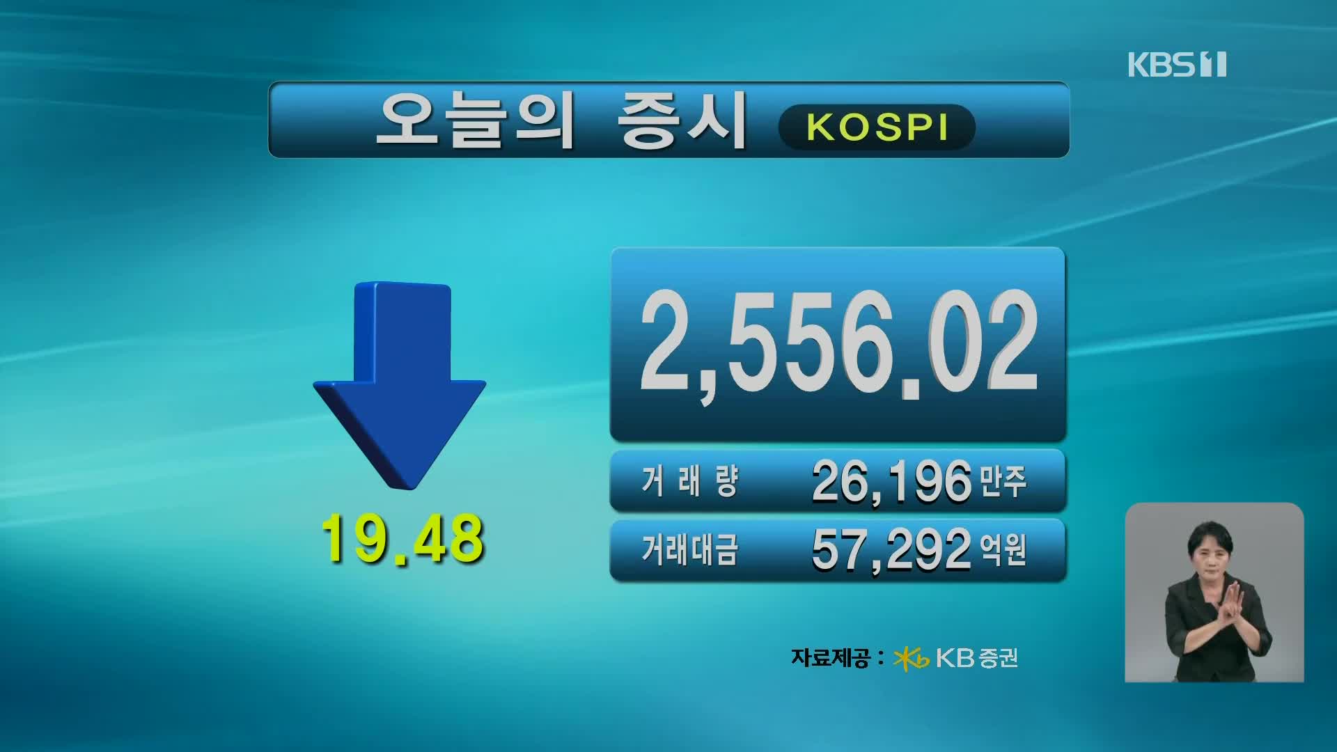 코스피 2,556.02 코스닥 709.23