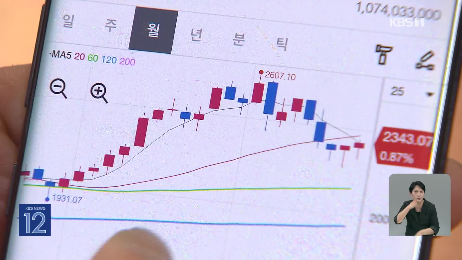 경기도 인구보다 많은 ‘동학 개미’…금투세는 어디로?