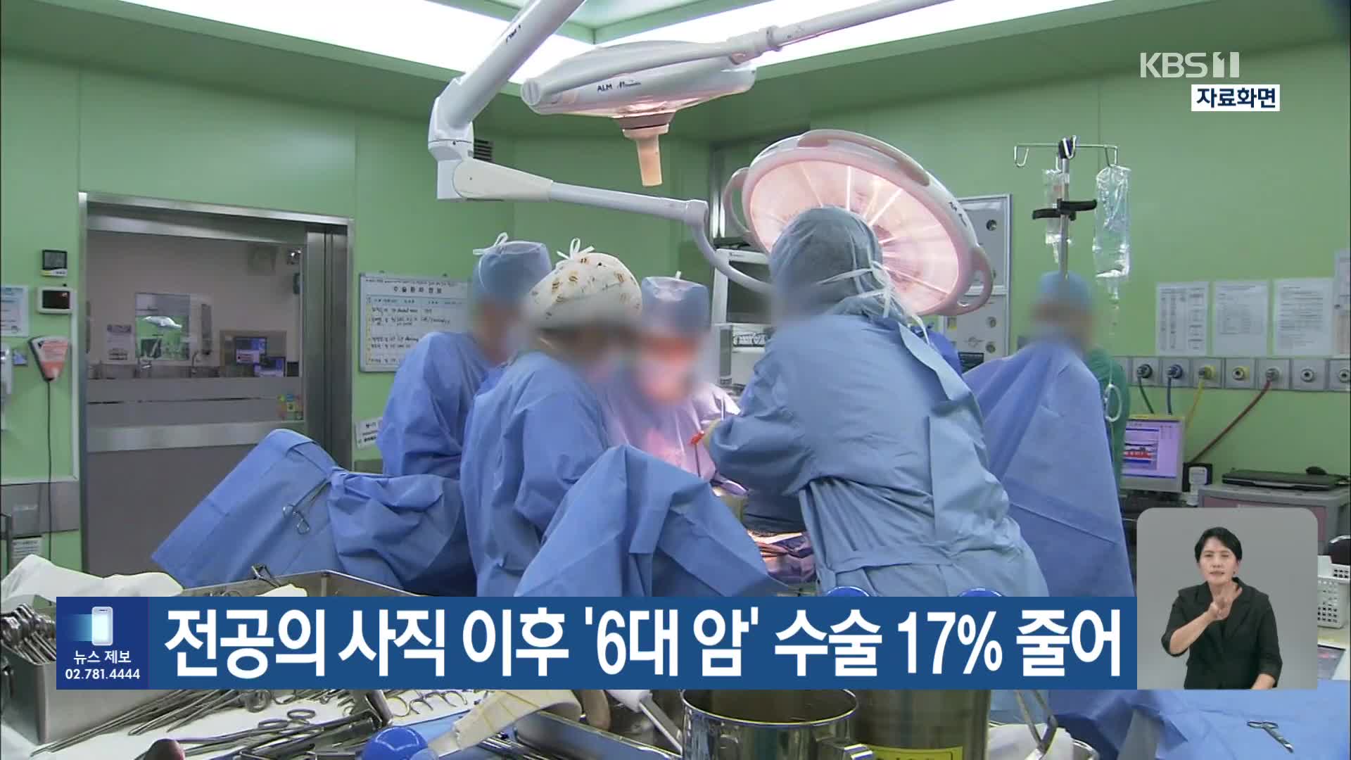 전공의 사직 이후 ‘6대 암’ 수술 17% 줄어