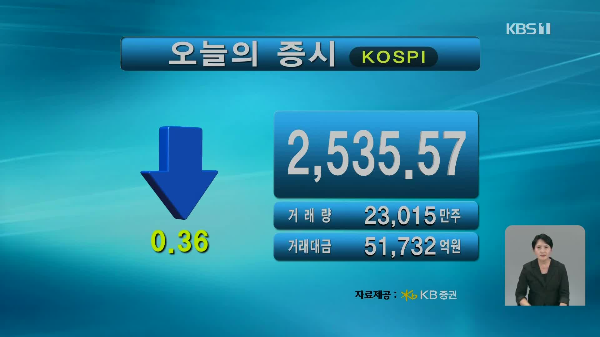 코스피 2,535.57 코스닥 710.85