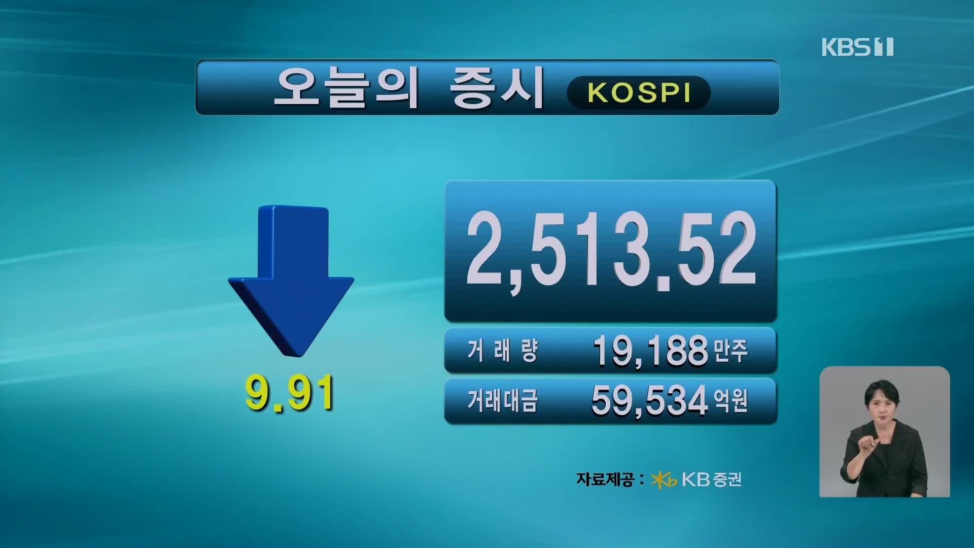 코스피 2,513.52 코스닥 714.42