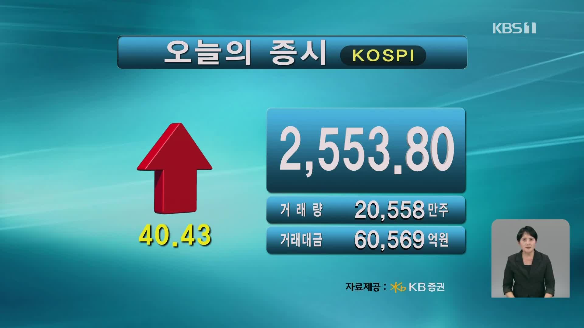 코스피 2,553.80 코스닥 728.54