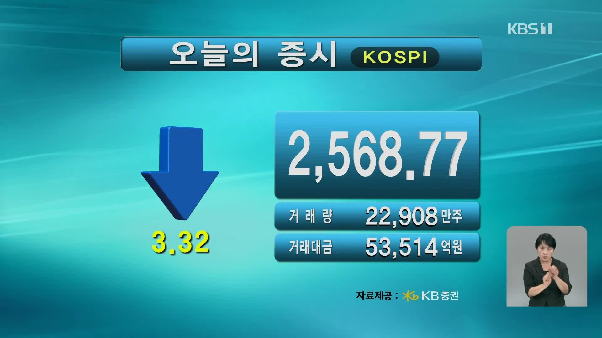 코스피 2,568.77 코스닥 727.80