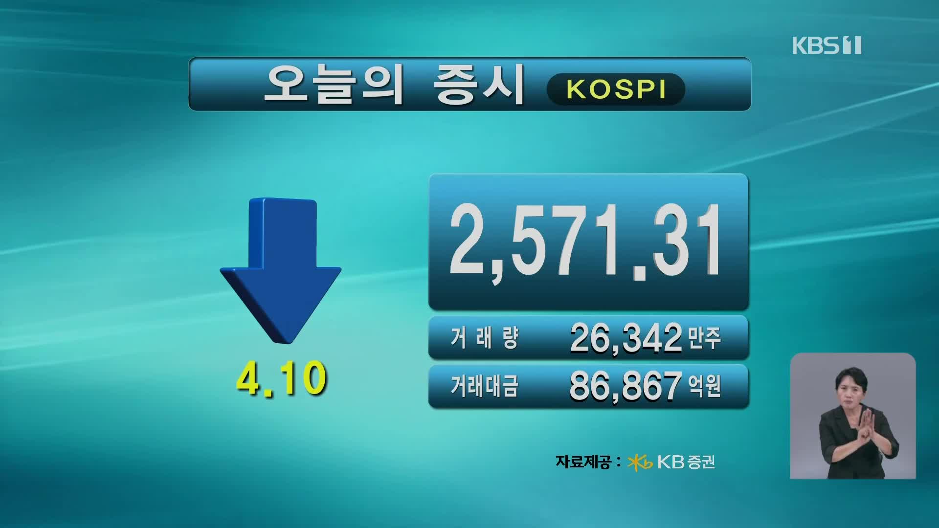 코스피 2,571.31 코스닥 735.64