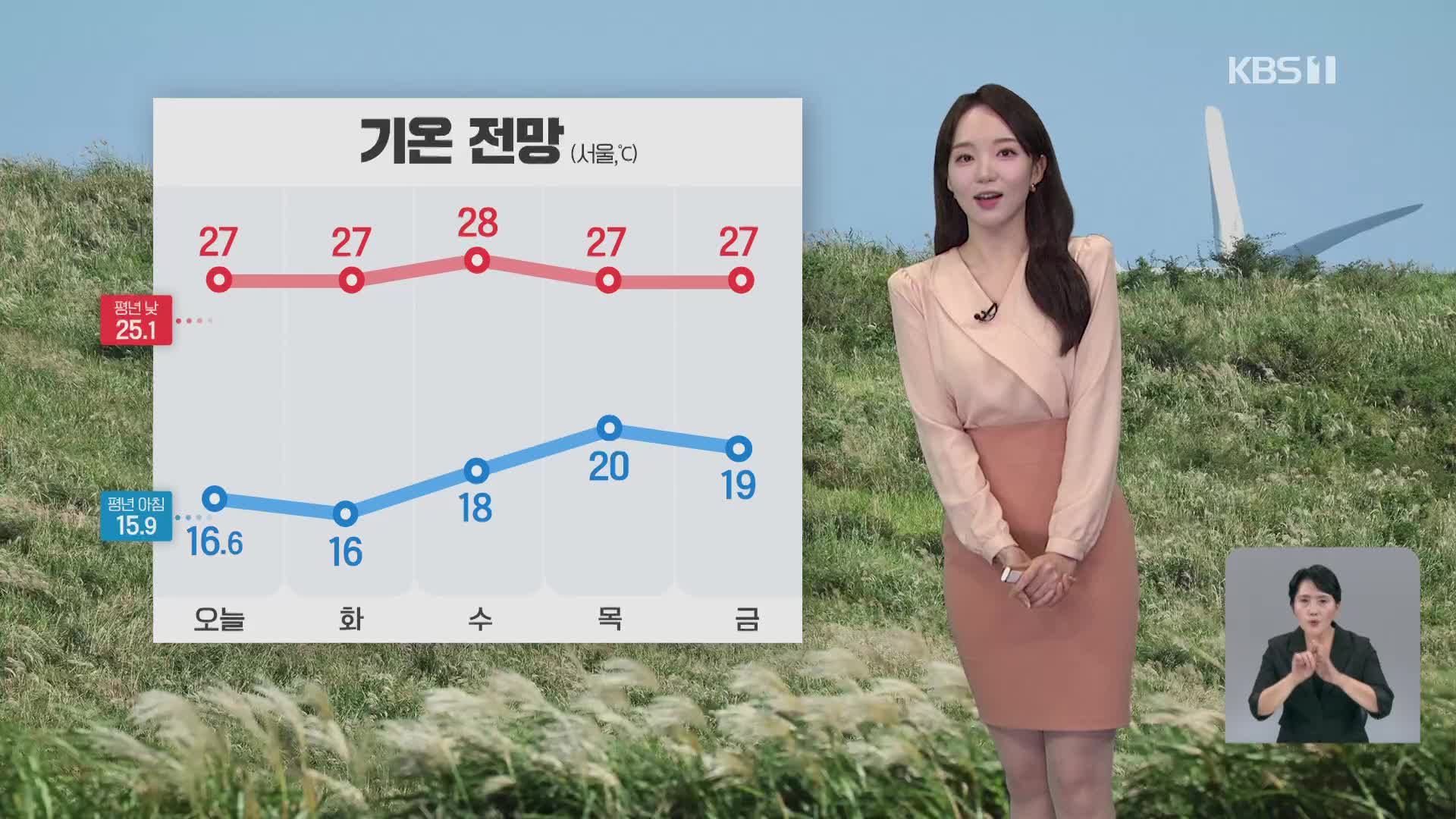 [오후날씨 꿀팁] 맑고 기온의 일교차 커…해안가 너울 주의