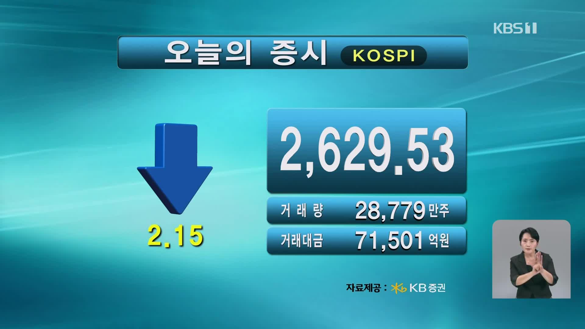 코스피 2,629.53 코스닥 769.05