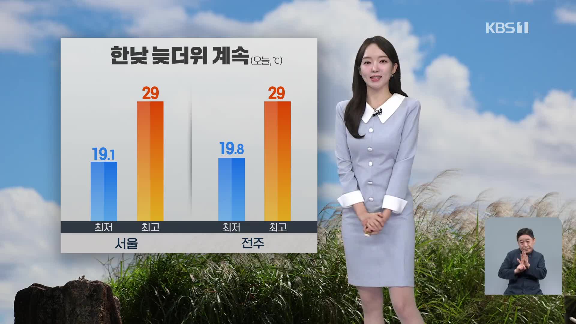 [12시 날씨] 맑고 늦더위 계속…일교차 커