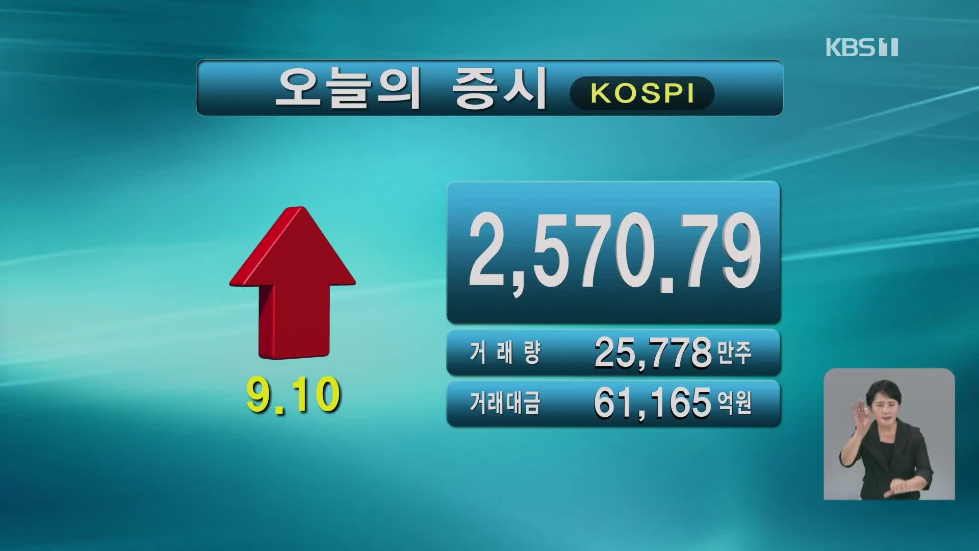 코스피 2,570.79 코스닥 771.67