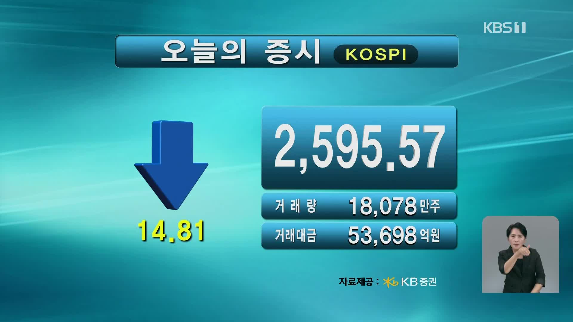 코스피 2,595.57 코스닥 779.82