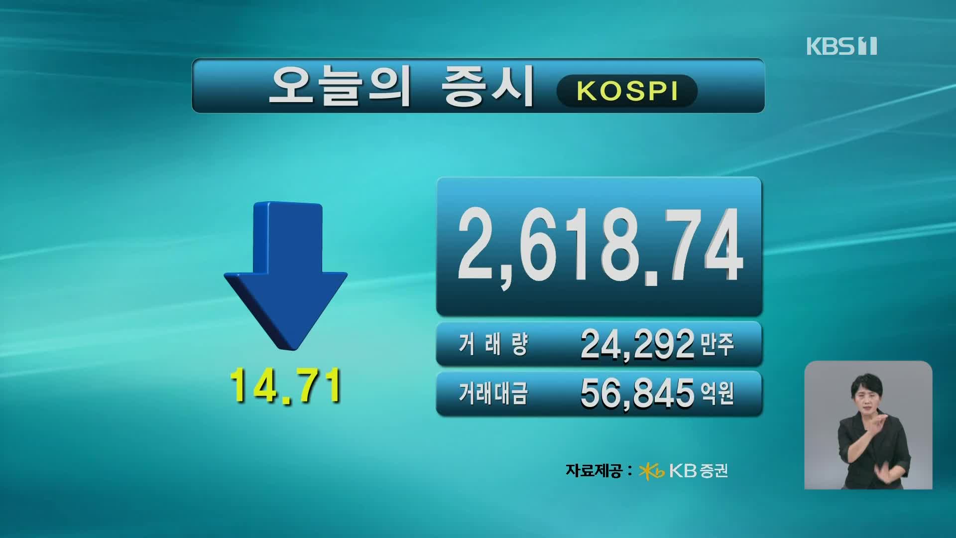 코스피 2,618.74 코스닥 766.71