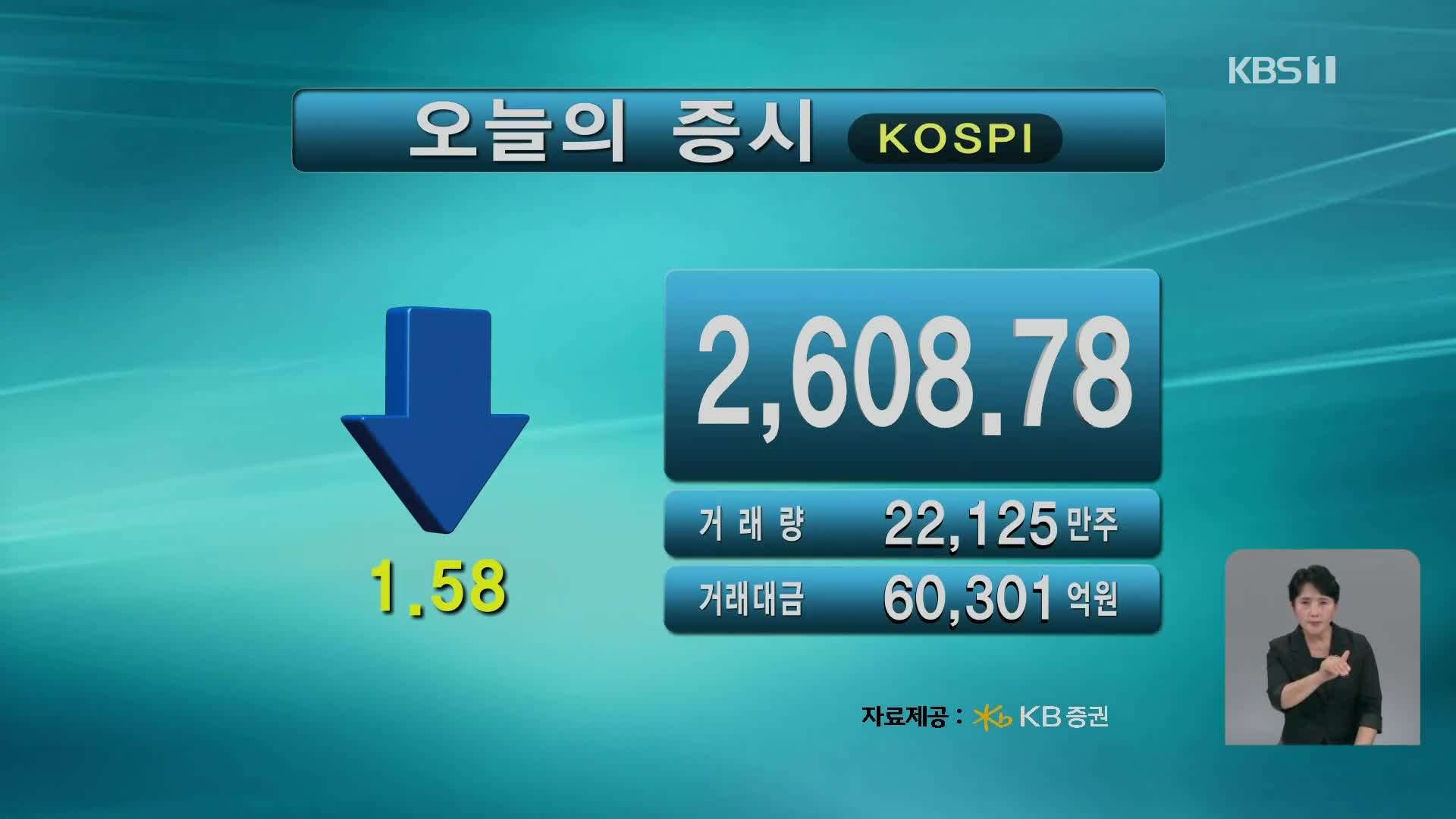 코스피 2,608.78 코스닥 766.41