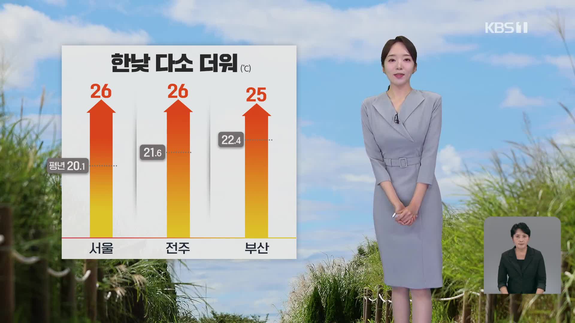 [오후날씨 꿀팁] 한낮 다소 더워…내일 비 내리며 쌀쌀해져