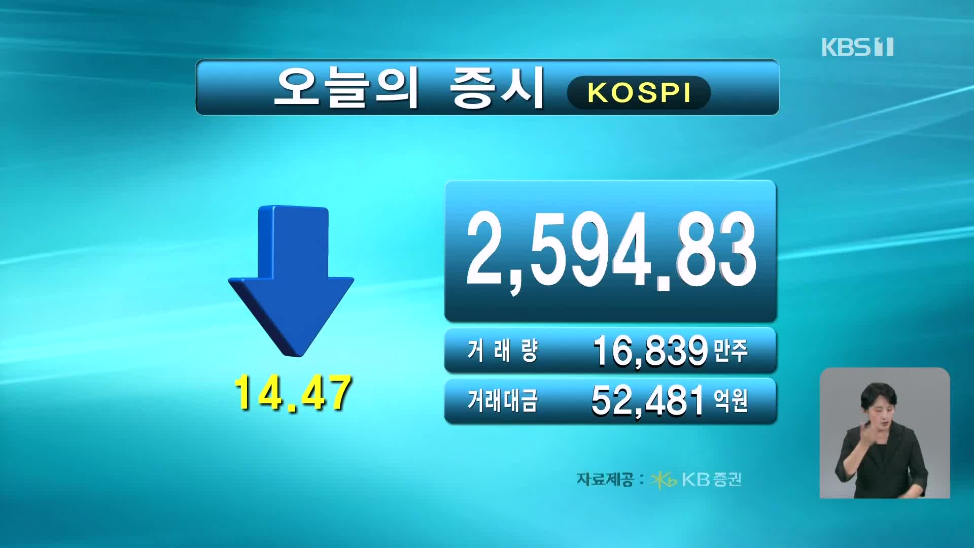 코스피 2,594.83 코스닥 751.96