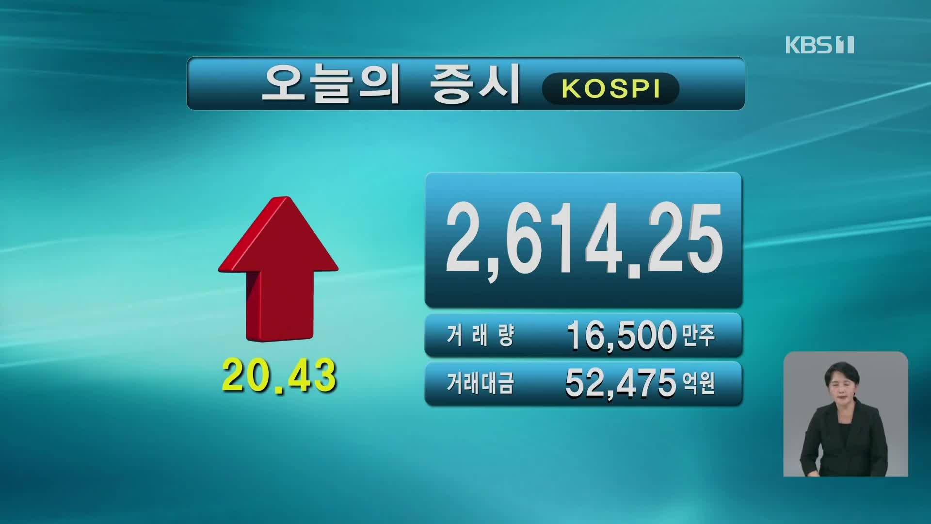 코스피 2,614.25 코스닥 760.79