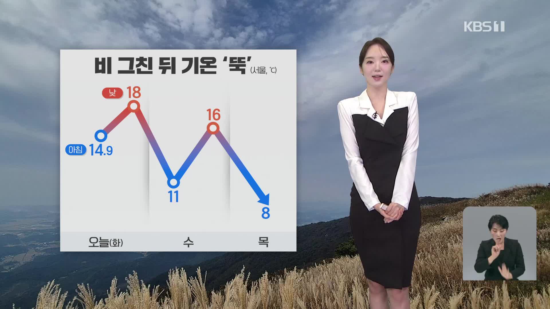 [오후날씨 꿀팁] 전국에 가을비…비 그치고 쌀쌀해져