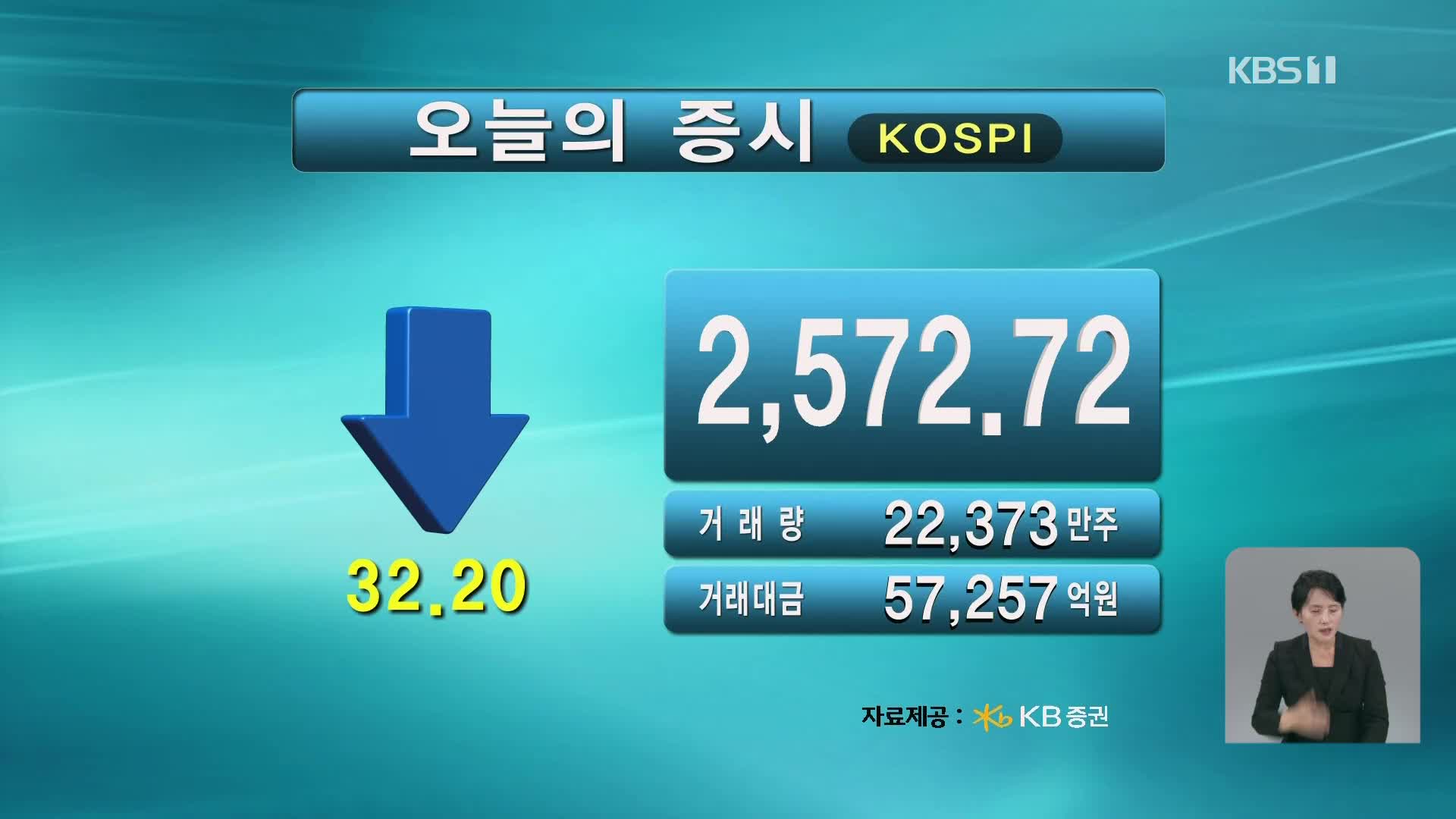 코스피 2,572.72 코스닥 740.65