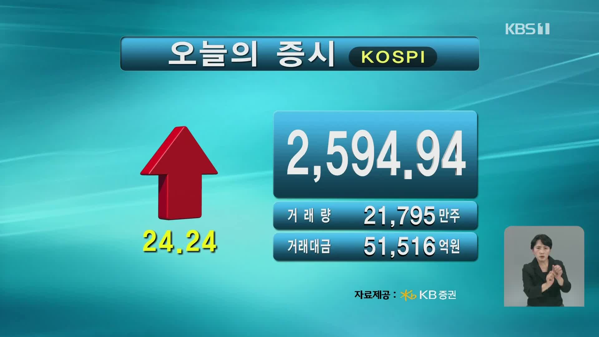 코스피 2,594.94 코스닥 736.78