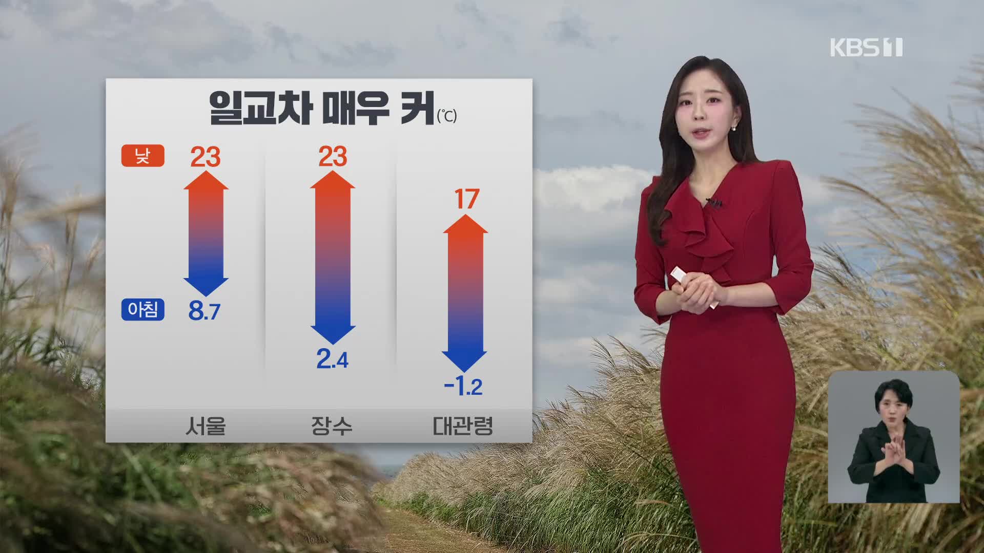 [오후날씨 꿀팁] 어제보다 낮 기온 올라…기온 일교차 커