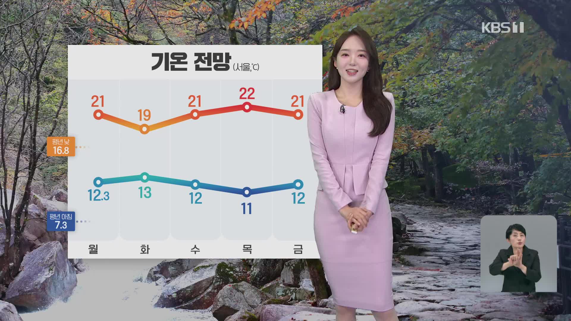 [오후날씨 꿀팁] 강원 영동·영남 비…동해안 강풍, 너울 주의