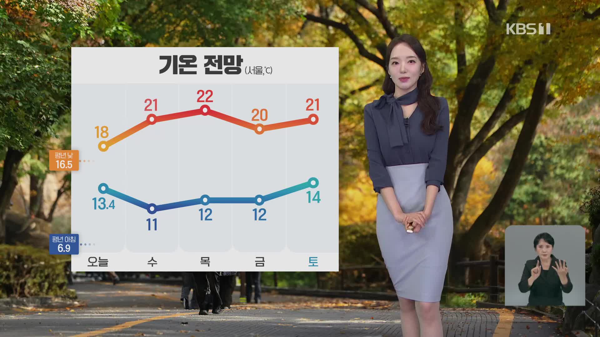 [오후날씨 꿀팁] 낮까지 수도권·제주 가끔 비…남해안·제주 강풍