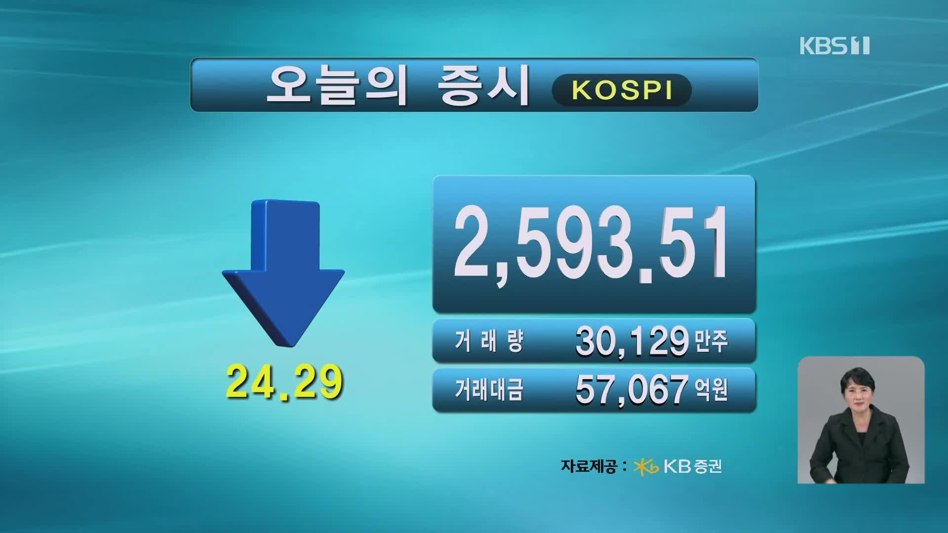 코스피 2,593.51 코스닥 742.46