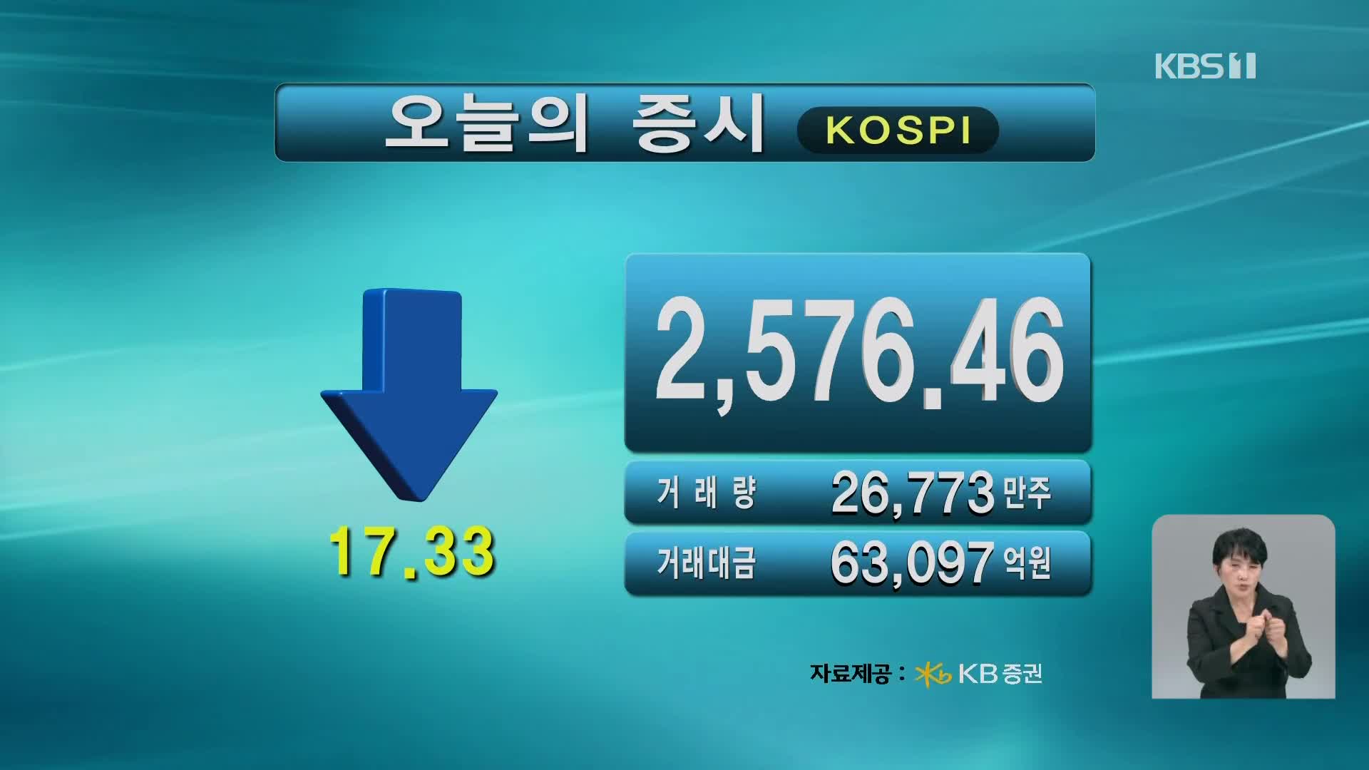 코스피 2,576.46 코스닥 742.43