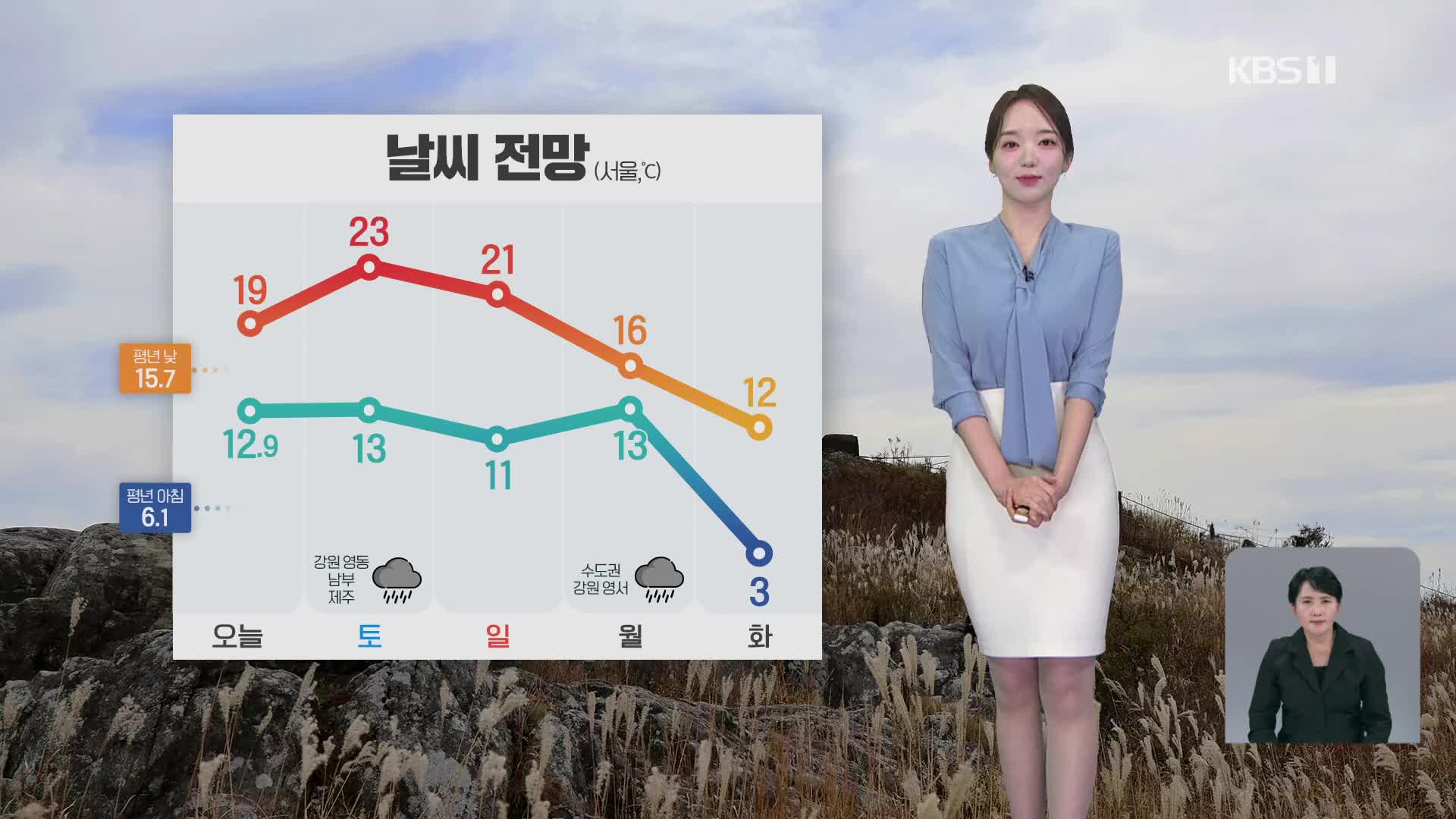 [오후날씨 꿀팁] 제주·남해안 강한 비바람…제주 최대 300mm 이상