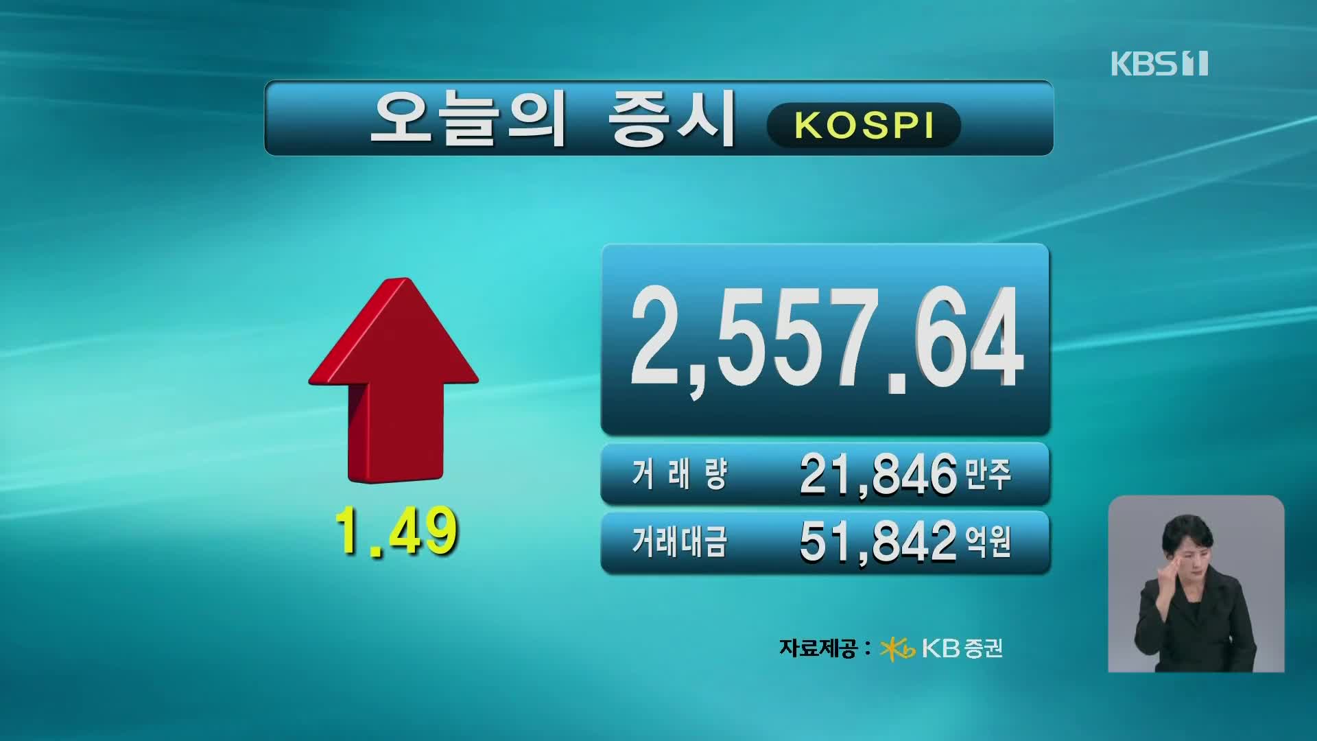 코스피 2,557.64 코스닥 734.51