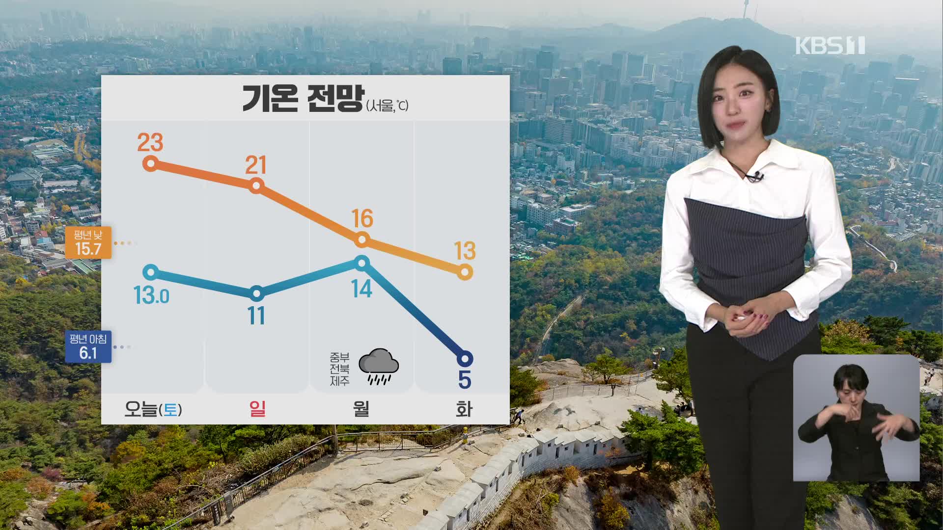 [12시 날씨] 동해안·제주 비…낮기온 어제보다 높아