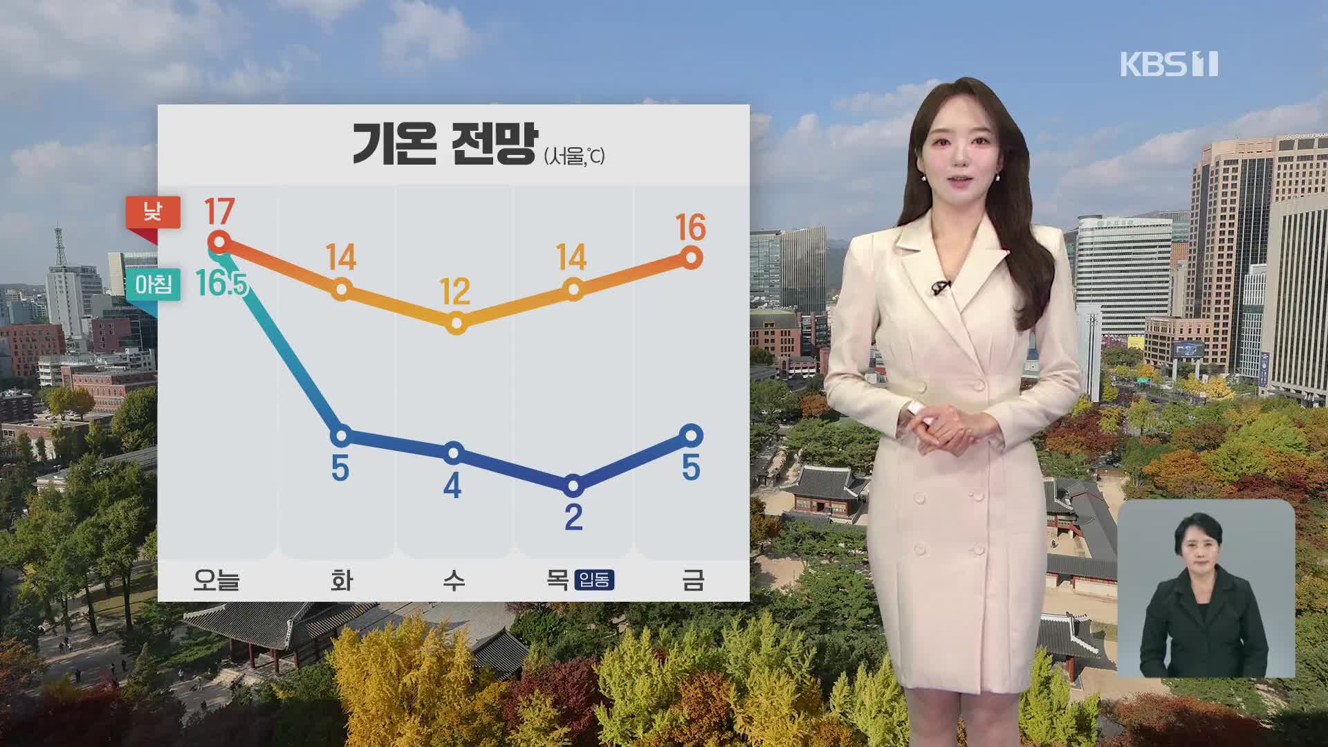 [오후날씨 꿀팁] 비 그치고 기온 뚝…찬바람 강해져