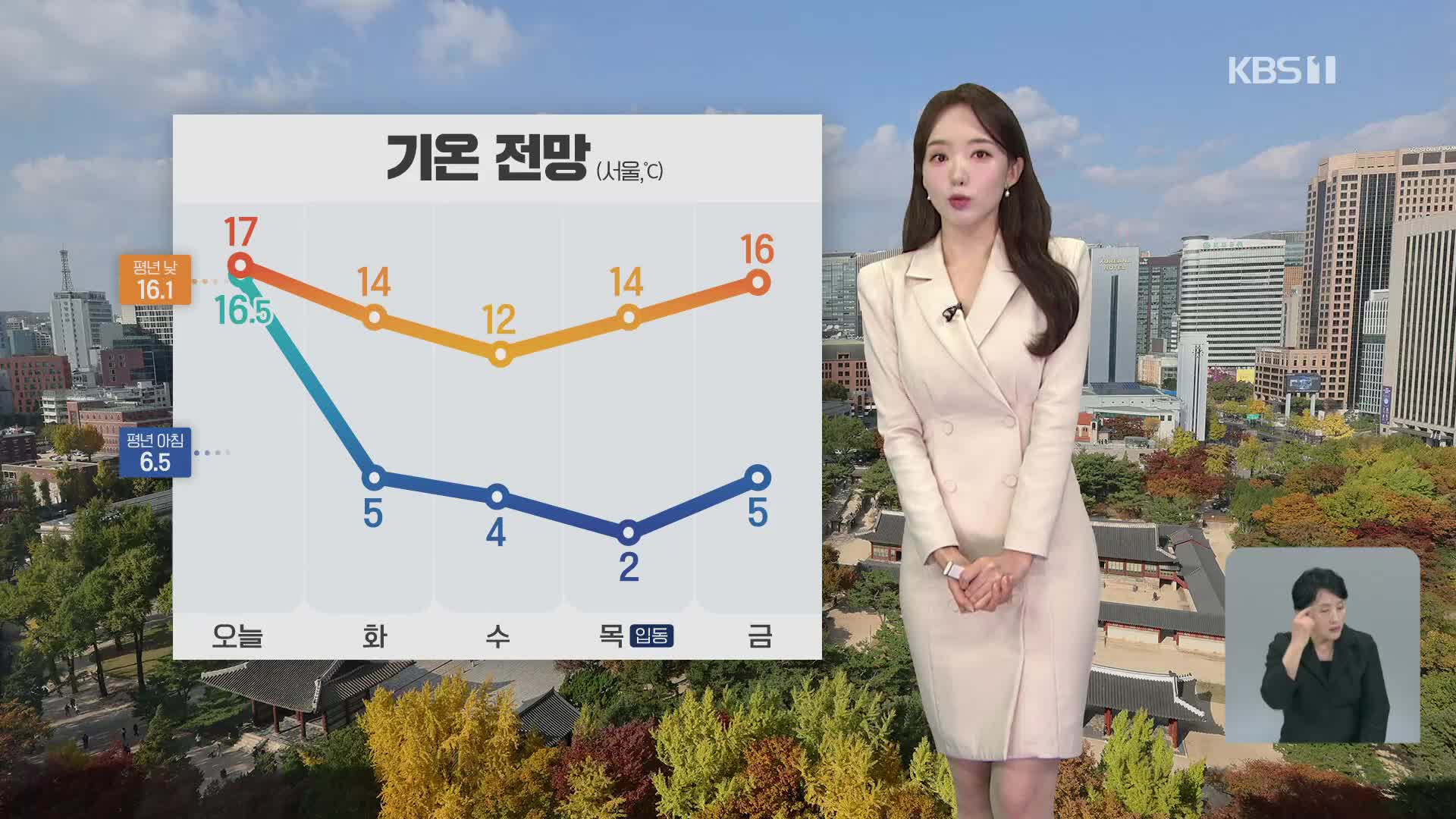 [오후날씨 꿀팁] 비 그치고 기온 뚝…찬바람 강해져