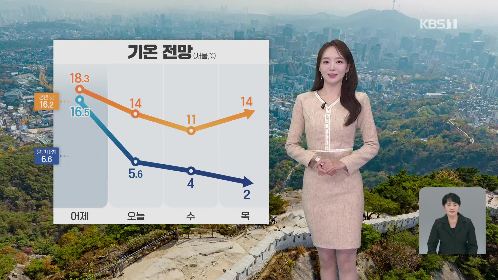 [오후날씨 꿀팁] 한낮에도 쌀쌀, 내일 더 추워…동해안 비