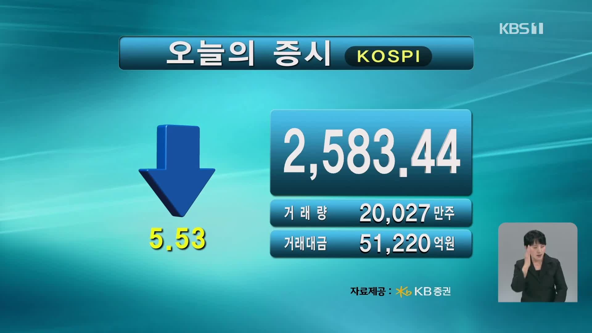 코스피 2,583.44 코스닥 755.78