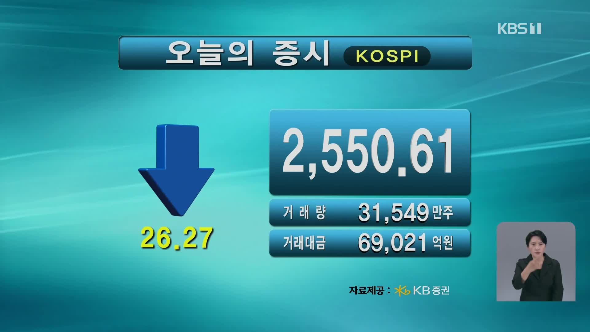 코스피 2,550.61 코스닥 741.38