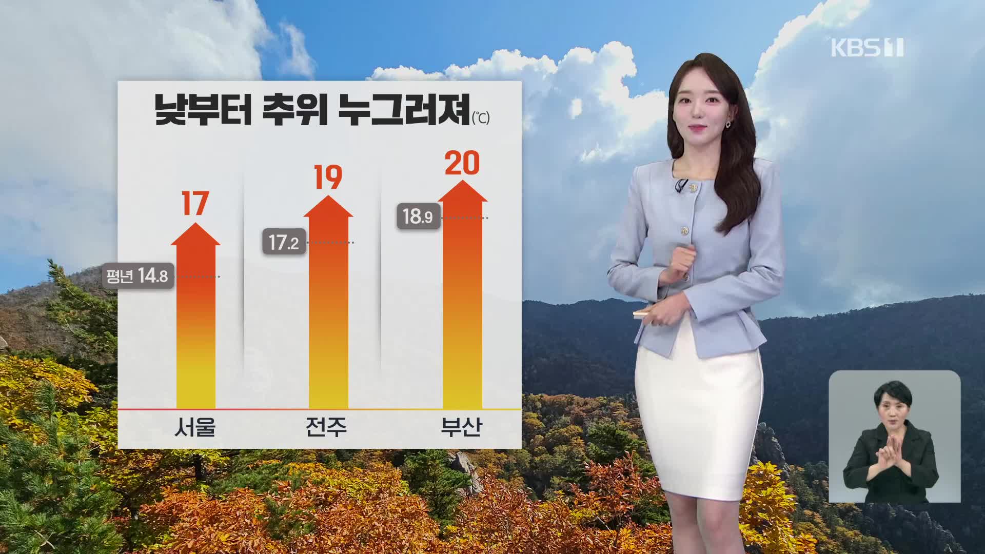 [오후날씨 꿀팁] 낮부터 추위 누그러져…주말 맑고 일교차 커